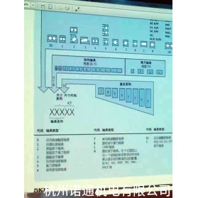 斯凱孚總部訓練21